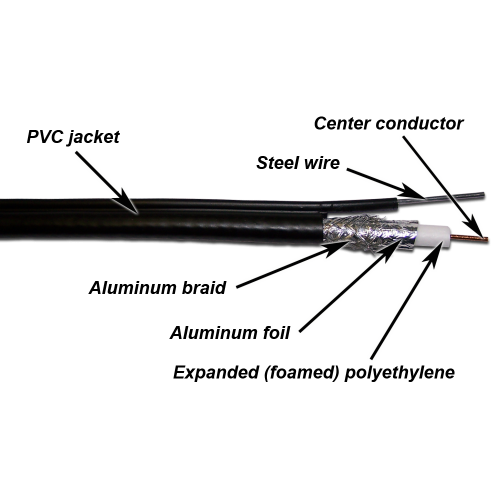 TWT RG11U 75 Ohm Coaxial Cable, CCS, 96*0.16 mm AL braid, PE, outdoor with messenger wire, black, 305 m